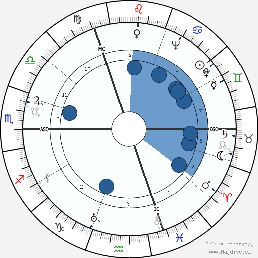 Michel Dens wikipedie, horoscope, astrology, instagram