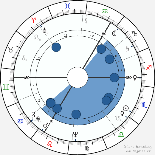 Michel Descombey wikipedie, horoscope, astrology, instagram