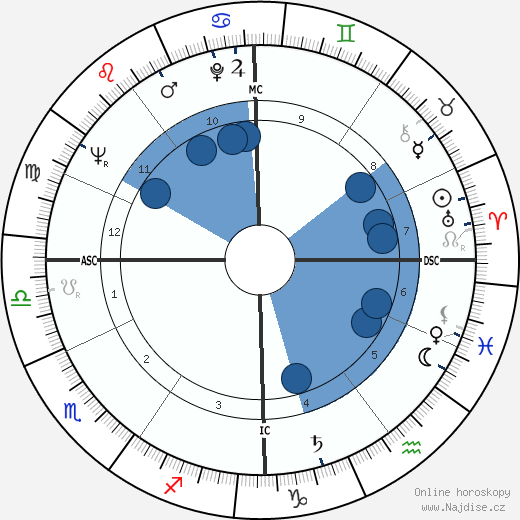Michel Deville wikipedie, horoscope, astrology, instagram