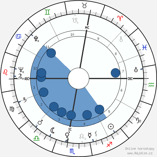 Michel Etcheverry wikipedie, horoscope, astrology, instagram