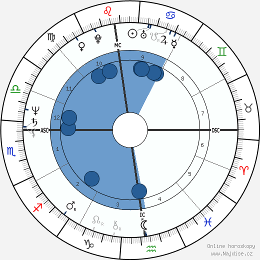 Michel Field wikipedie, horoscope, astrology, instagram
