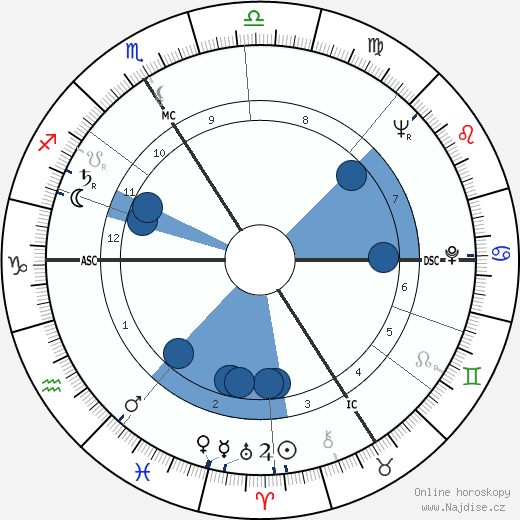 Michel Gagnion wikipedie, horoscope, astrology, instagram