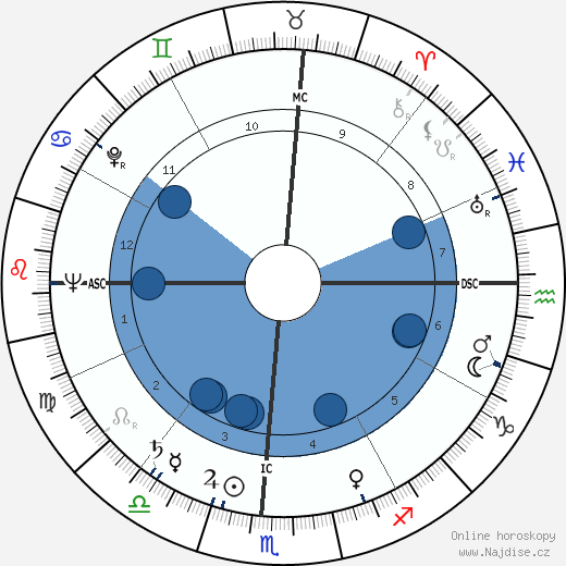 Michel Galabru wikipedie, horoscope, astrology, instagram