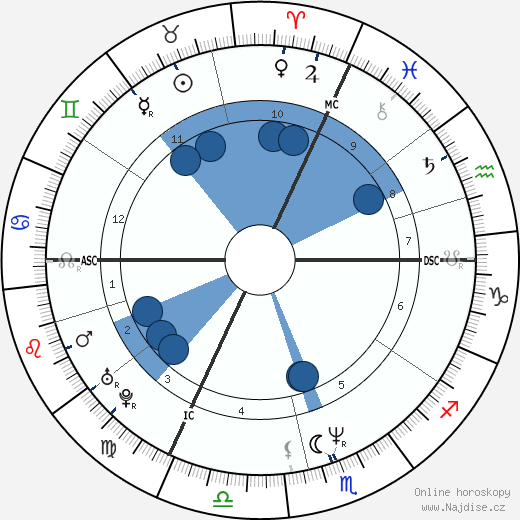 Michel Gondry wikipedie, horoscope, astrology, instagram