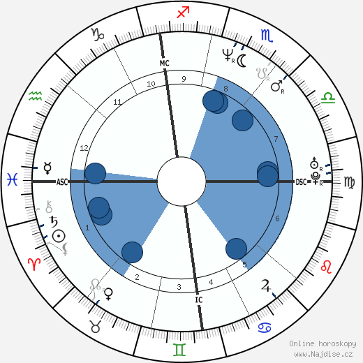 Michel Hazanavicius wikipedie, horoscope, astrology, instagram