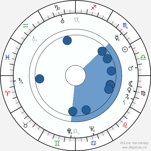 Michel Hildesheim wikipedie, horoscope, astrology, instagram