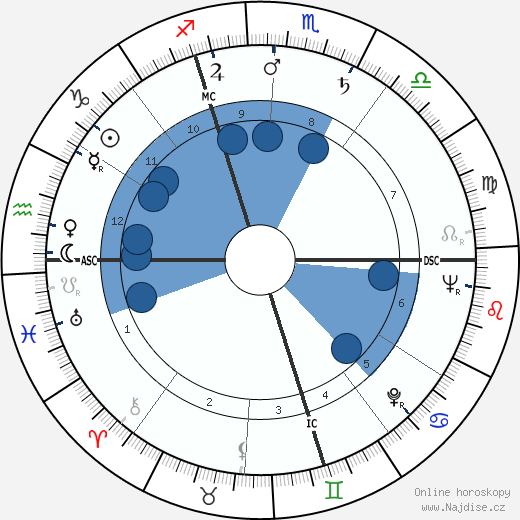 Michel Jacques wikipedie, horoscope, astrology, instagram