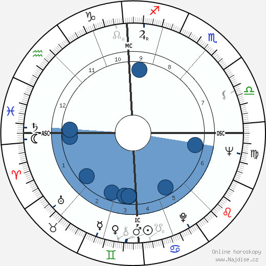 Michel Jazy wikipedie, horoscope, astrology, instagram