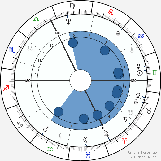 Michel Lang wikipedie, horoscope, astrology, instagram