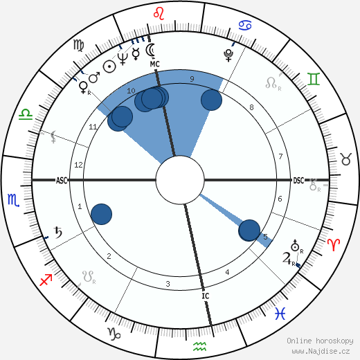 Michel Lapourielle wikipedie, horoscope, astrology, instagram