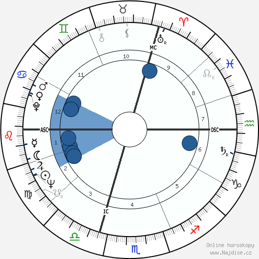 Michel Le Royer wikipedie, horoscope, astrology, instagram