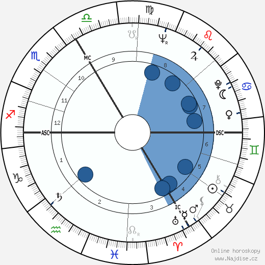 Michel Leblond wikipedie, horoscope, astrology, instagram