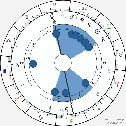 Michel May wikipedie, horoscope, astrology, instagram