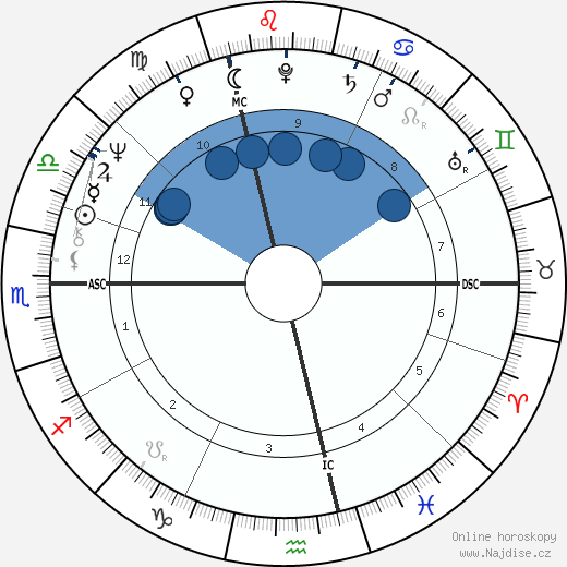 Michel Morin wikipedie, horoscope, astrology, instagram