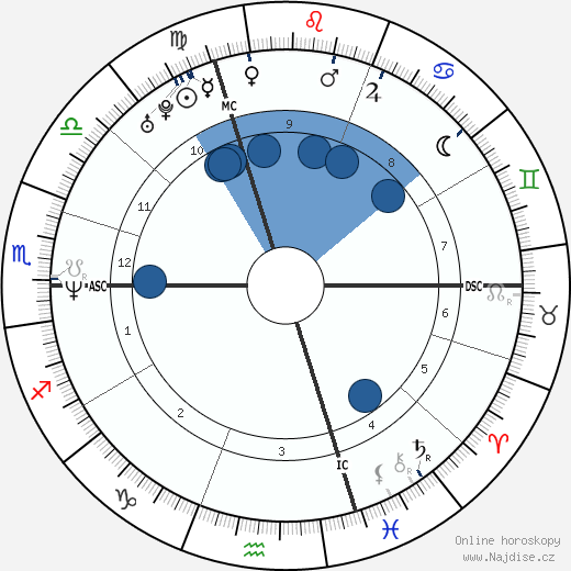 Michel Muller wikipedie, horoscope, astrology, instagram