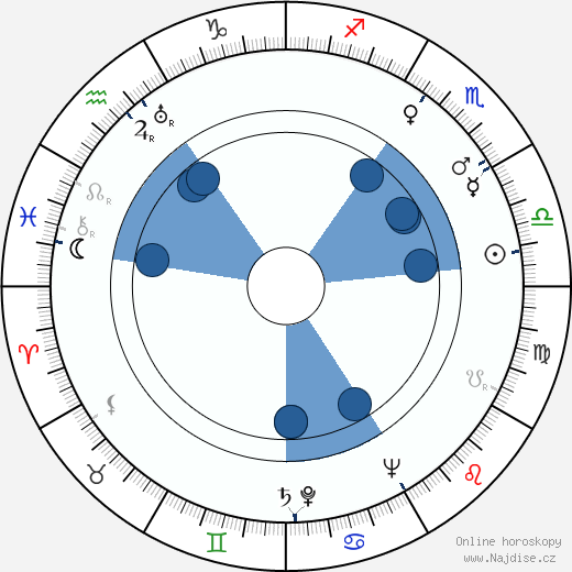 Michel Nastorg wikipedie, horoscope, astrology, instagram