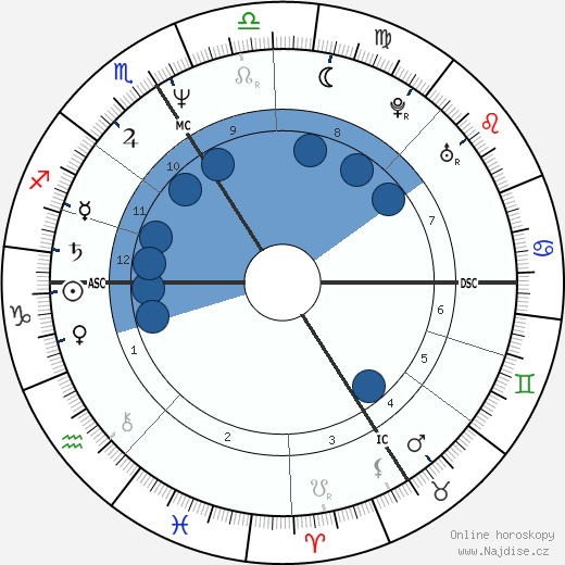 Michel Onfray wikipedie, horoscope, astrology, instagram