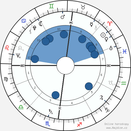 Michel Penglaou wikipedie, horoscope, astrology, instagram
