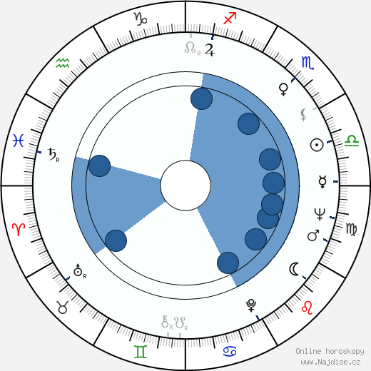 Michel Peyrelon wikipedie, horoscope, astrology, instagram