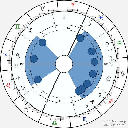 Michel Piccoli wikipedie, horoscope, astrology, instagram