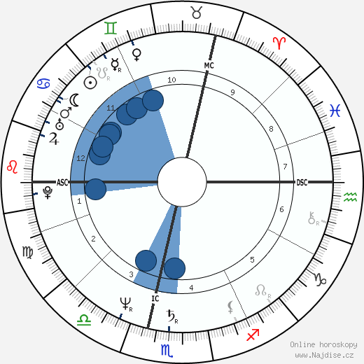 Michel Platini wikipedie, horoscope, astrology, instagram