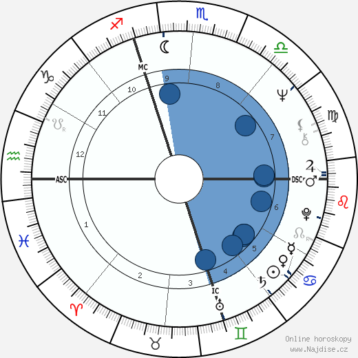 Michel Polnareff wikipedie, horoscope, astrology, instagram
