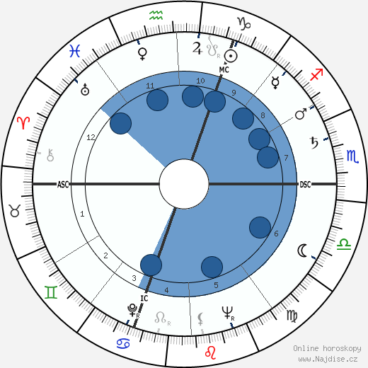 Michel Prir wikipedie, horoscope, astrology, instagram