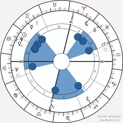 Michel Ragon wikipedie, horoscope, astrology, instagram