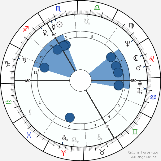 Michel Robin wikipedie, horoscope, astrology, instagram