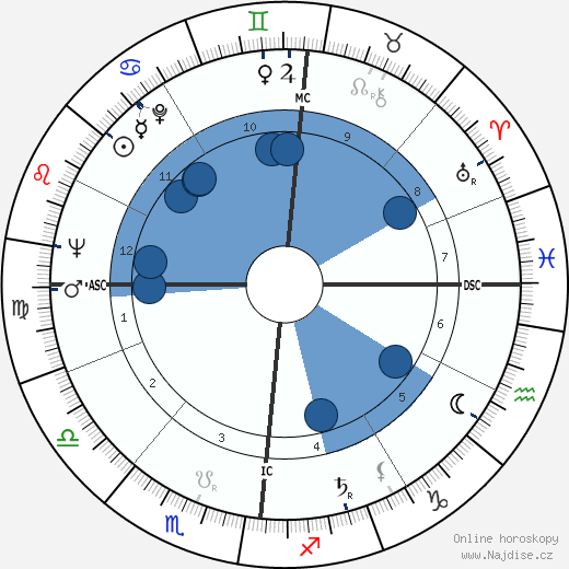 Michel Roux wikipedie, horoscope, astrology, instagram