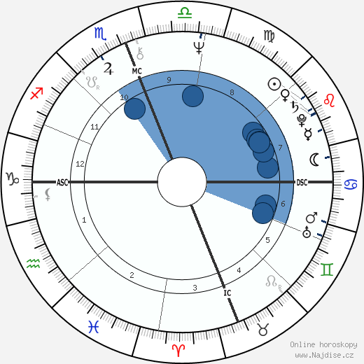 Michel Seurat wikipedie, horoscope, astrology, instagram