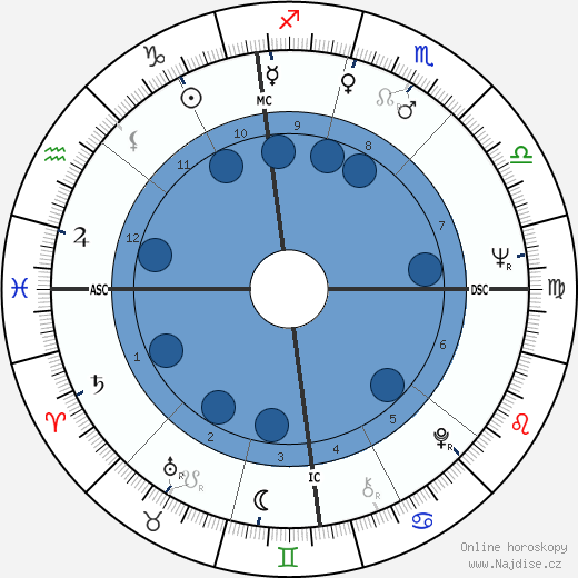 Michel Siffre wikipedie, horoscope, astrology, instagram