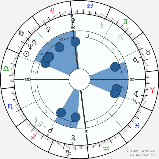Michel Stievenard wikipedie, horoscope, astrology, instagram