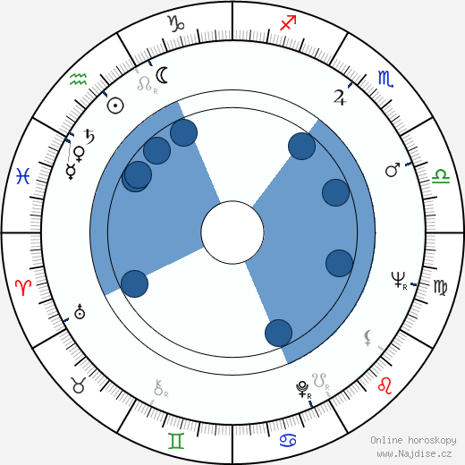 Michel Subor wikipedie, horoscope, astrology, instagram