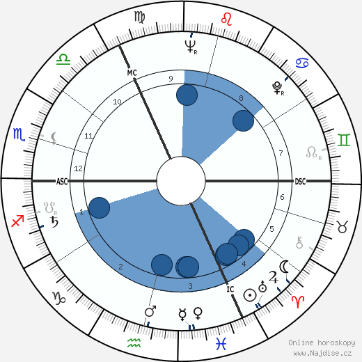 Michel Tesmoingt wikipedie, horoscope, astrology, instagram