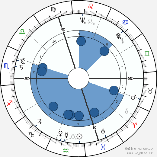 Michel Tourlière wikipedie, horoscope, astrology, instagram