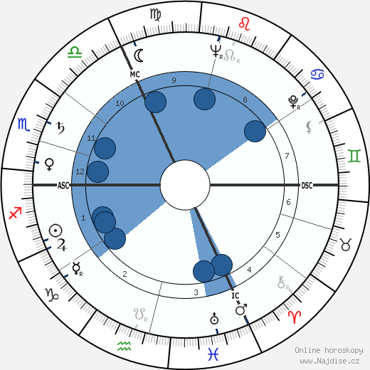Michel Tournier wikipedie, horoscope, astrology, instagram