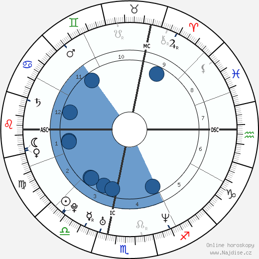 Michel Trudeau wikipedie, horoscope, astrology, instagram