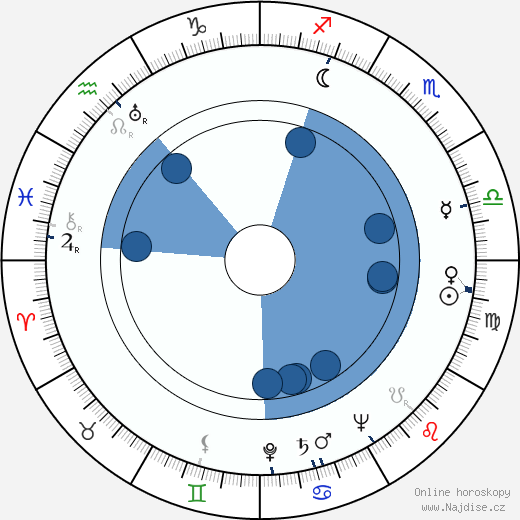 Michel Vitold wikipedie, horoscope, astrology, instagram