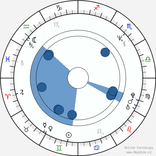 Michela Miti wikipedie, horoscope, astrology, instagram