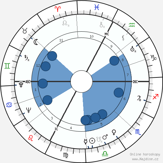 Michelangelo Antonioni wikipedie, horoscope, astrology, instagram