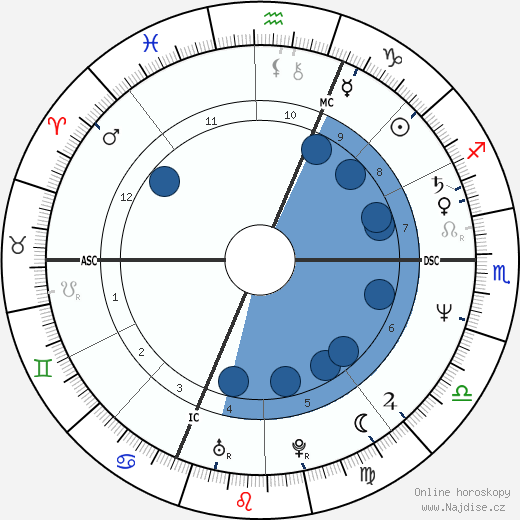 Michele Alboreto wikipedie, horoscope, astrology, instagram