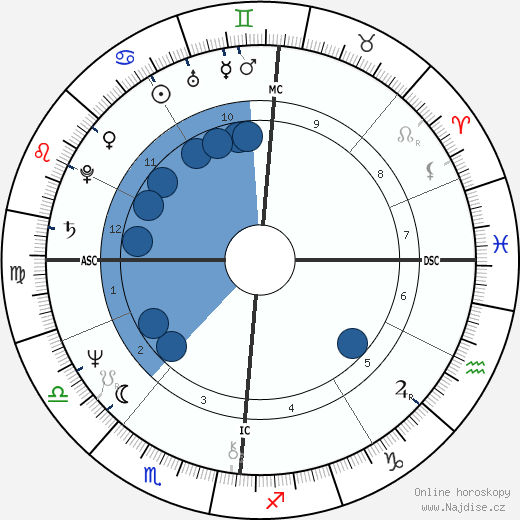 Michele Boidin wikipedie, horoscope, astrology, instagram