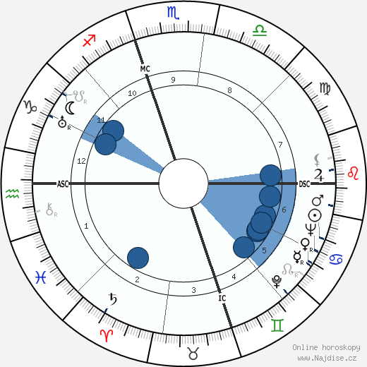 Michele Federico Sciacca wikipedie, horoscope, astrology, instagram