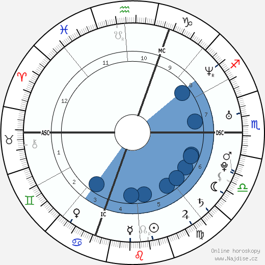 Michele Giuliani wikipedie, horoscope, astrology, instagram