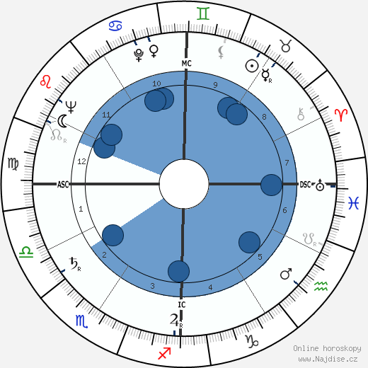 Michele Greco wikipedie, horoscope, astrology, instagram