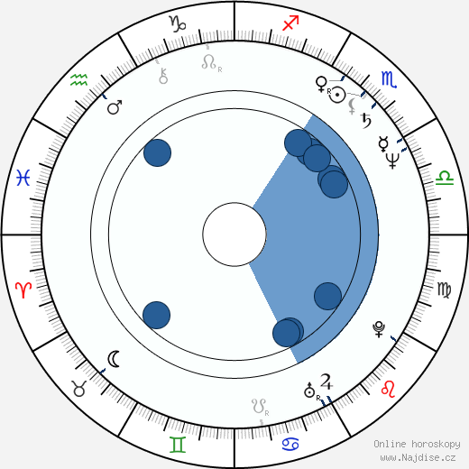 Michele Lamar Richards wikipedie, horoscope, astrology, instagram