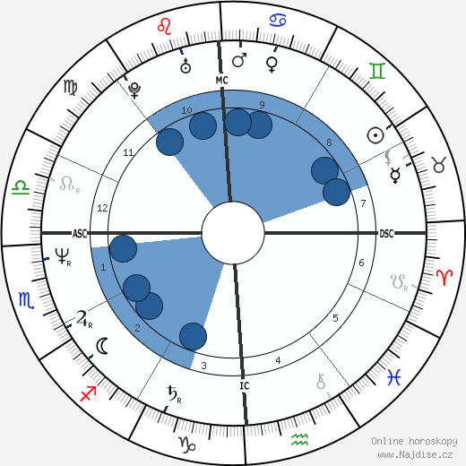 Michele Lynch wikipedie, horoscope, astrology, instagram