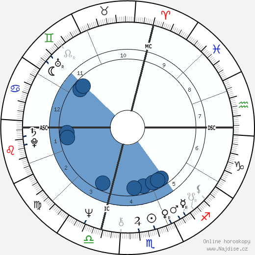 Michele Maffei wikipedie, horoscope, astrology, instagram