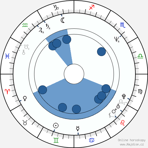 Michele Melega wikipedie, horoscope, astrology, instagram